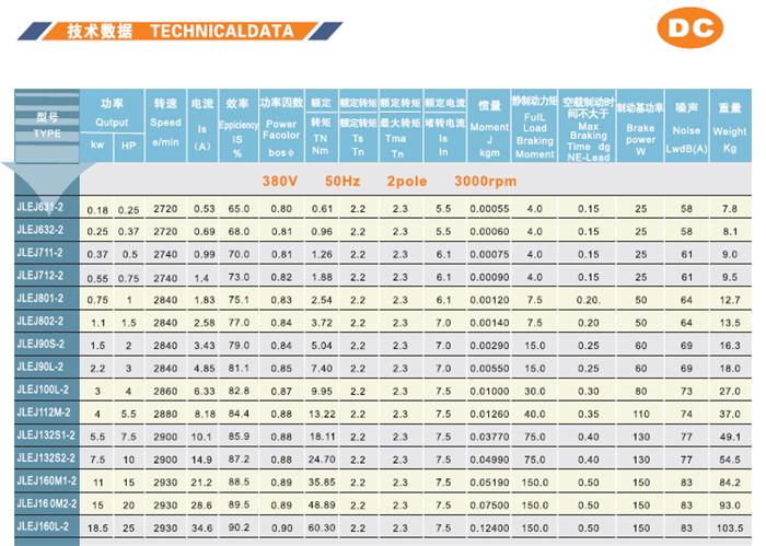 JLEJ金龍電機參數(shù)