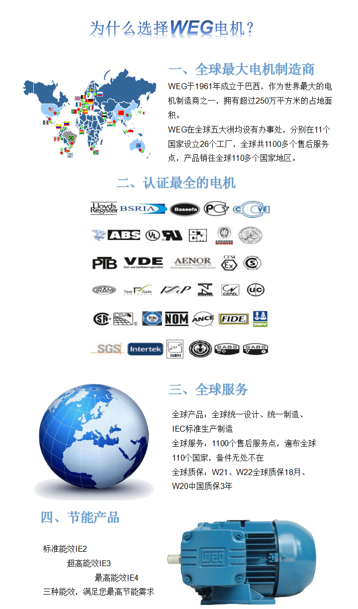 為什么選擇WEG電機？