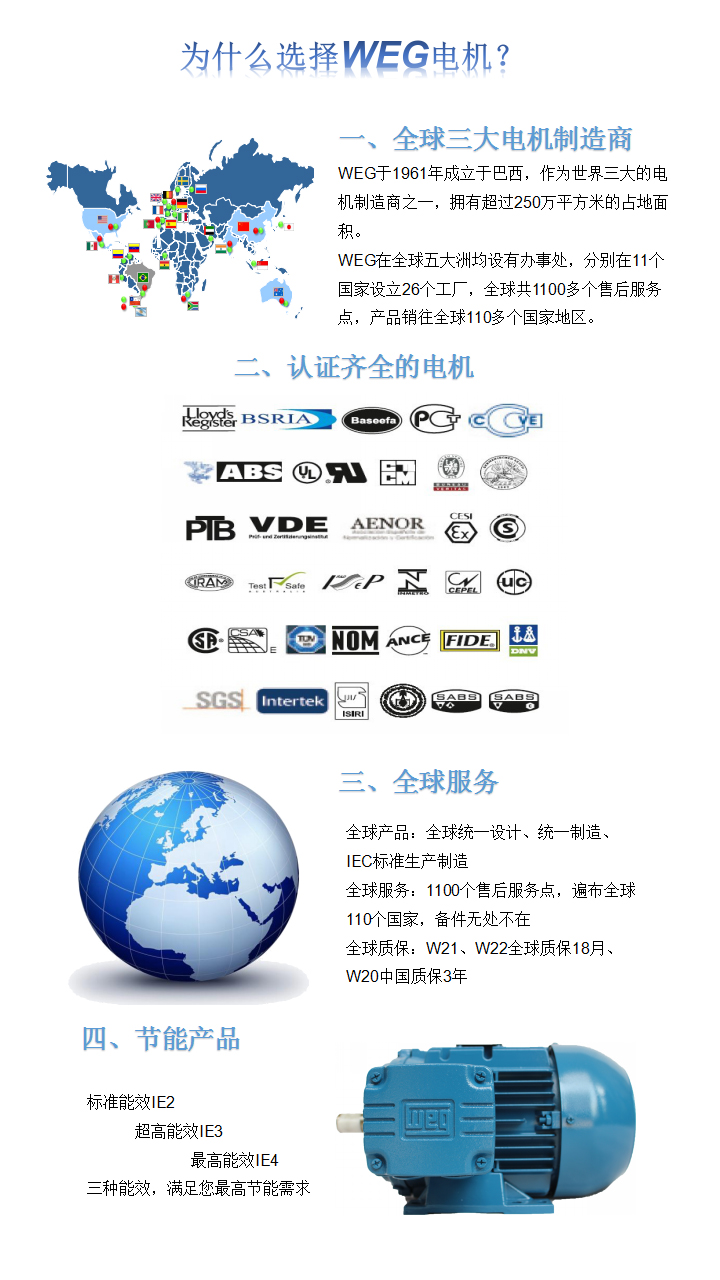 為什么選擇WEG？